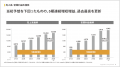 2026年3月期 決算発表：5期連続で売上高・全段階利益