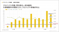 2026年3月期 決算発表：5期連続で売上高・全段階利益