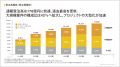2026年3月期 決算発表：5期連続で売上高・全段階利益