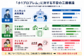 小学校教師・保育者・保護者907名調査で見えた“認識ギ