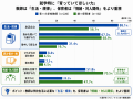 小学校教師・保育者・保護者907名調査で見えた“認識ギ