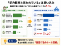 小学校教師・保育者・保護者907名調査で見えた“認識ギ