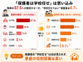小学校教師・保育者・保護者907名調査で見えた“認識ギ