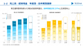 2026年9月期 第2四半期決算のお知らせ
