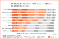 広告の「不快感」の境界線とは？オンライン広告を嫌う