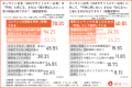 広告の「不快感」の境界線とは？オンライン広告を嫌う