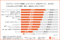 広告の「不快感」の境界線とは？オンライン広告を嫌う