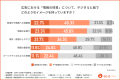 広告の「不快感」の境界線とは？オンライン広告を嫌う