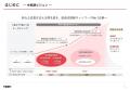 ぐるなび／「中期経営計画2028」を発表。「“真の”飲食