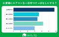 【おうちにプロ】エアコンつけっぱなしに関するアンケ