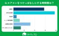 【おうちにプロ】エアコンつけっぱなしに関するアンケ