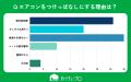 【おうちにプロ】エアコンつけっぱなしに関するアンケ
