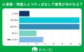 【おうちにプロ】エアコンつけっぱなしに関するアンケ