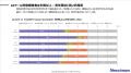 AI活用の実態【調査】
