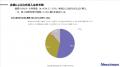 AI活用の実態【調査】