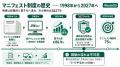 産廃業者の7割は従業員30名以下 ── 紙マニフェスト・E
