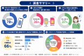 スマホ利用者の78%が「格安SIMへの乗り換えを検討」｜