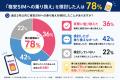 スマホ利用者の78%が「格安SIMへの乗り換えを検討」｜