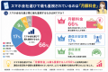 スマホ利用者の78%が「格安SIMへの乗り換えを検討」｜