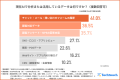 “なんちゃって顧客分析”で終わらせない。AI活用企業の “なんちゃって顧客分析”で終わらせない。AI活用企業の
