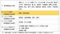 ２０２６年度 鉄道事業設備投資計画