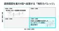 ブルーイノベーション、送電線ドローン点検ソリューシ