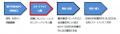 課題即応型官民協働ブーストアップ事業　公募開始！