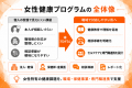 【法人・健保向け女性健康支援】女性特有の健康課題に