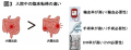 【東京医科大学】小腸出血は大腸出血より輸血・utf-8