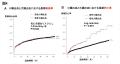 【東京医科大学】小腸出血は大腸出血より輸血・utf-8