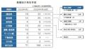 「物価高倒産」が急増　4月は108件で過去最多、前年比