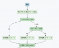 COBOL課題を解決する「AI ベテランエンジニア」v1.2リ