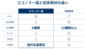 カブク、オンデマンド製造プラットフォーム「Kabuku C