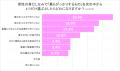 独身男女の「異性の身だしなみ」に関する意識調査