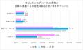 独身男女の「異性の身だしなみ」に関する意識調査