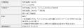 エコめがね 設備チェッカーに「遠隔設定・再起動機能