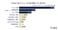 84.4%がテレワークよりオフィスの方が生産性高く働け