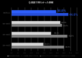【ハイクラス転職におけるカジュアル面談実態調査】年