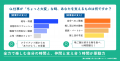 【調査】スタッフの66％に「推し」あり！電話代行オペ