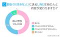 脈ありLINEの特徴｜男女の9割以上が「好きな人へのLIN