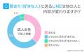 脈ありLINEの特徴｜男女の9割以上が「好きな人へのLIN