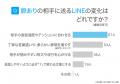 脈ありLINEの特徴｜男女の9割以上が「好きな人へのLIN