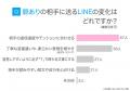 脈ありLINEの特徴｜男女の9割以上が「好きな人へのLIN