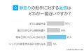脈ありLINEの特徴｜男女の9割以上が「好きな人へのLIN
