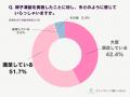 【調査レポート】東京都は「費用の壁」打破で実施年齢