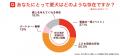 【5/13「愛犬の日」調査】“うちの子は家族”が当たり前