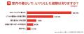 【5/13「愛犬の日」調査】“うちの子は家族”が当たり前