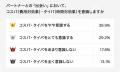 「アニヴェルセル総研」第112弾 恋愛・結婚意識調査 