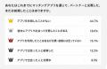 「アニヴェルセル総研」第112弾 恋愛・結婚意識調査 