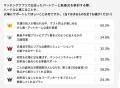 「アニヴェルセル総研」第112弾 恋愛・結婚意識調査 
